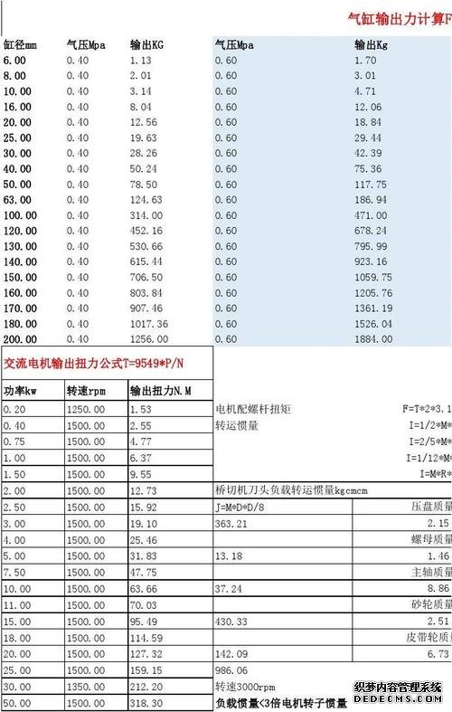 FAULHABERFAULHABER電機(jī)計(jì)算