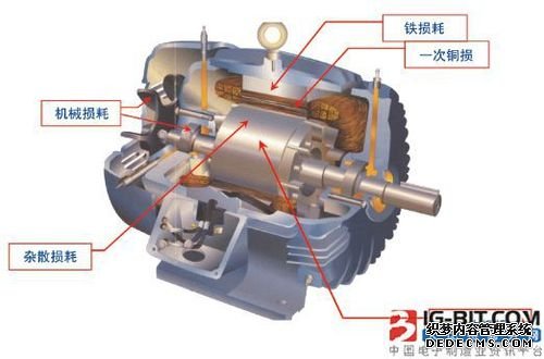 永磁FAULHABERFAULHABER電機